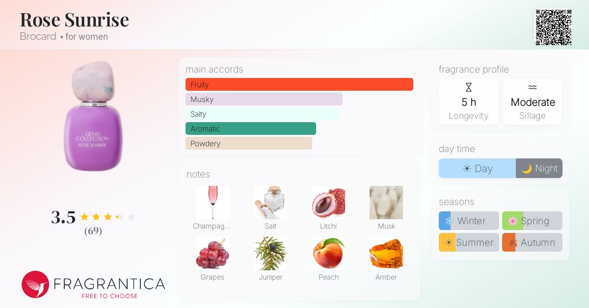 Fragrance card