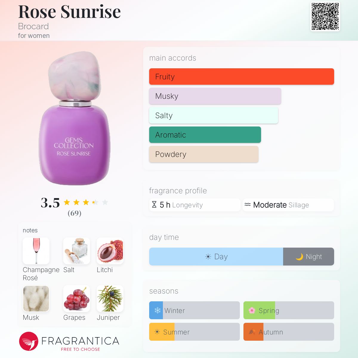 Profile card