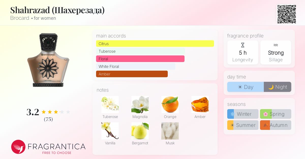 Fragrance card