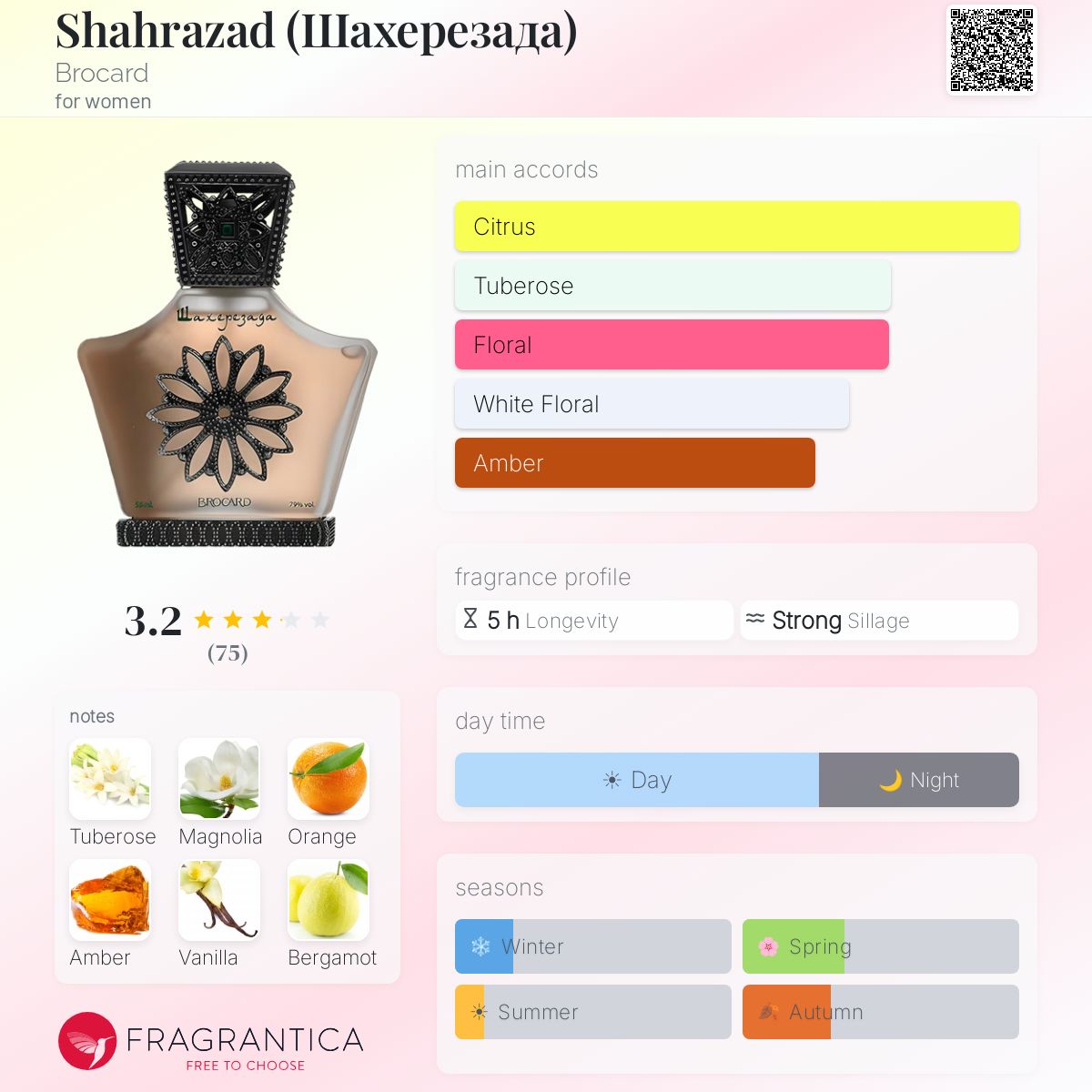 Profile card