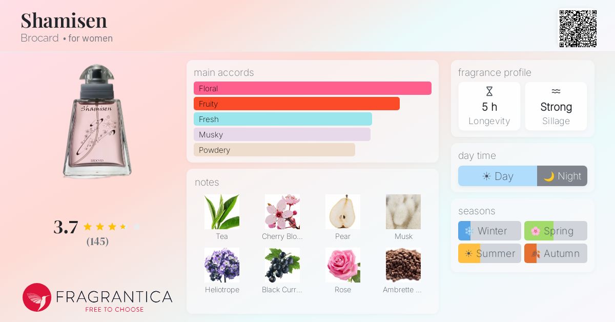Fragrance card