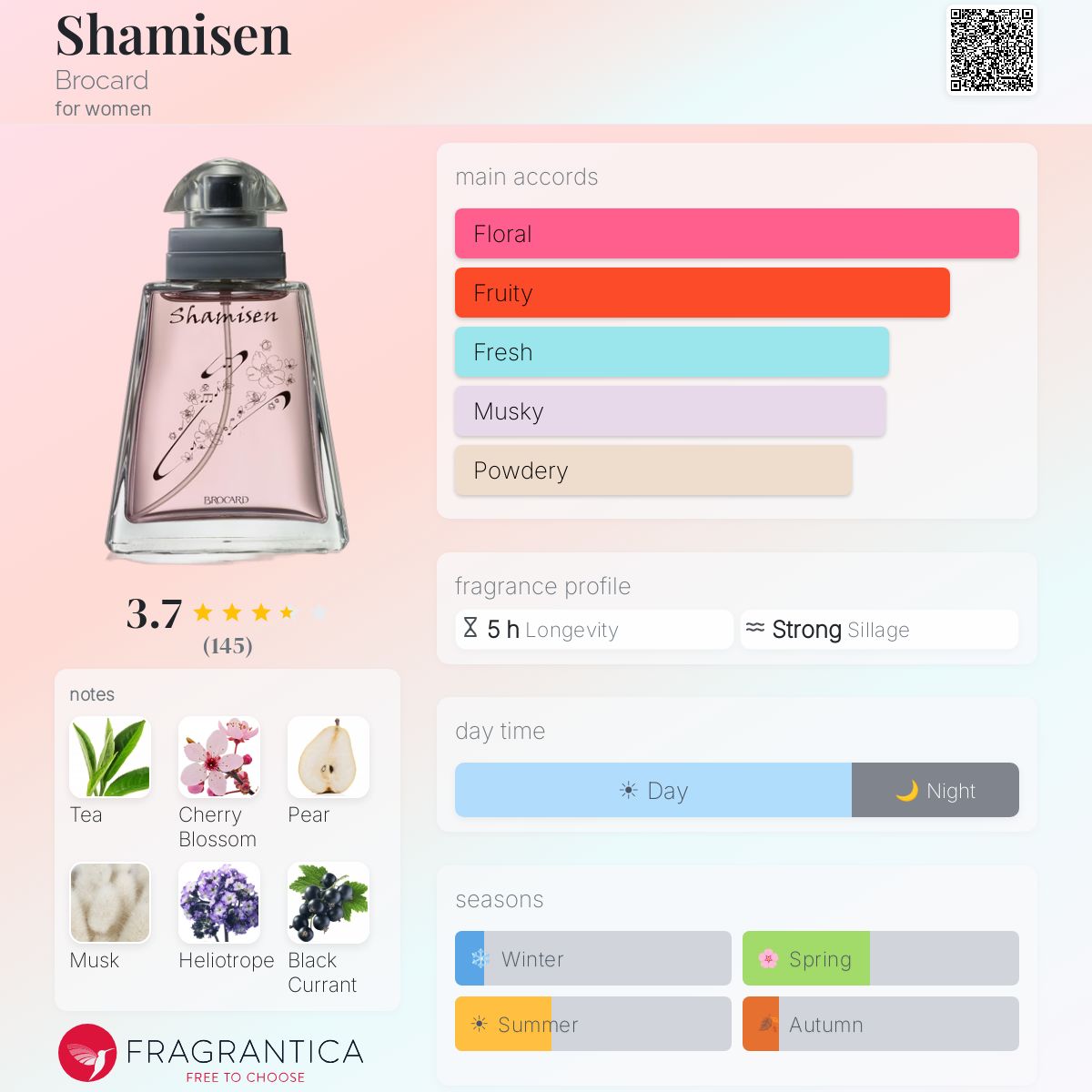 Profile card
