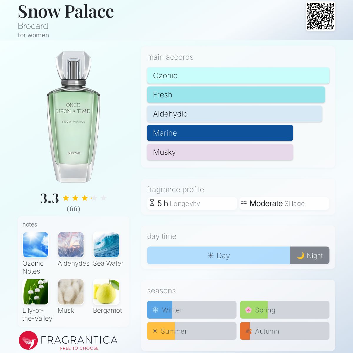 Profile card