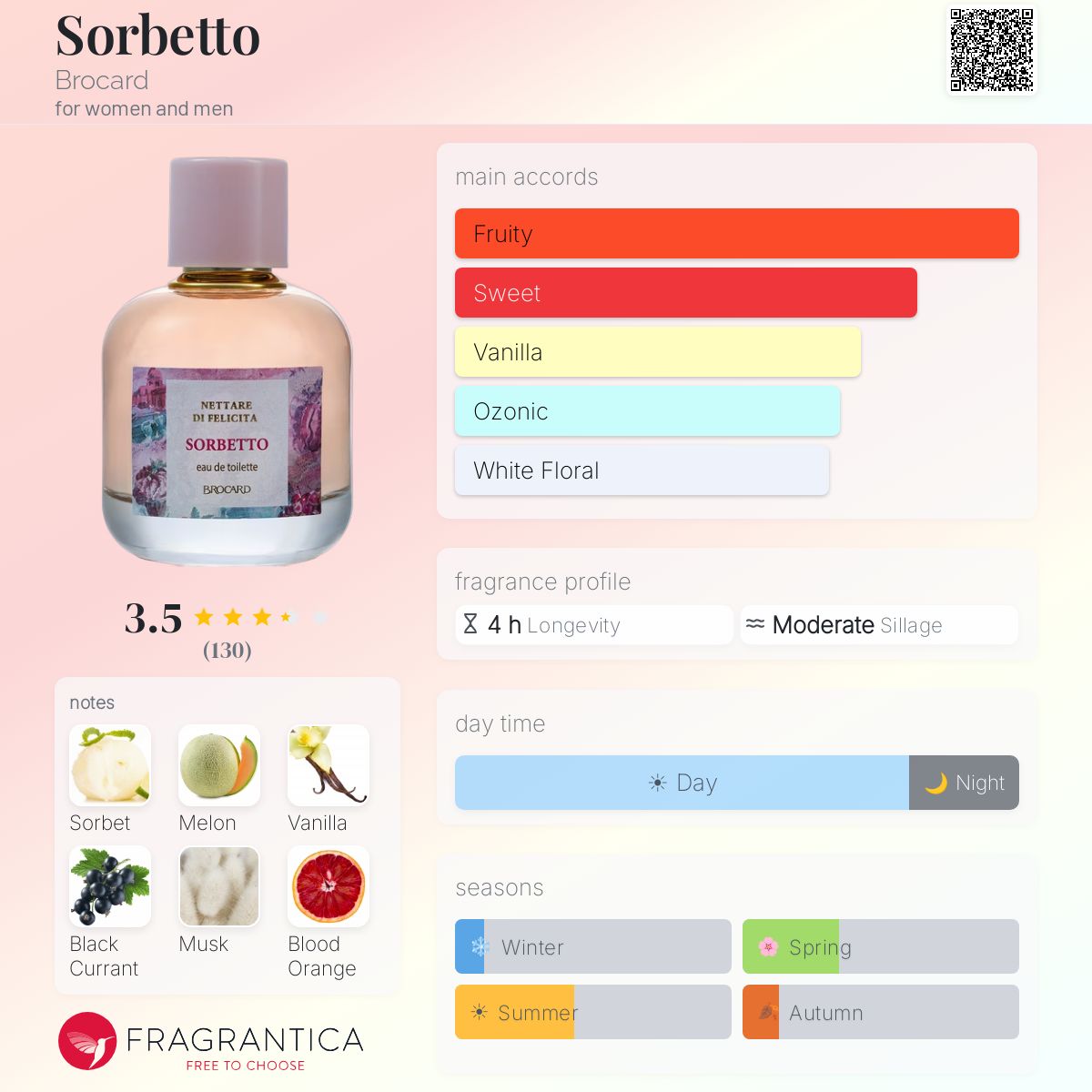 Ficha de perfil