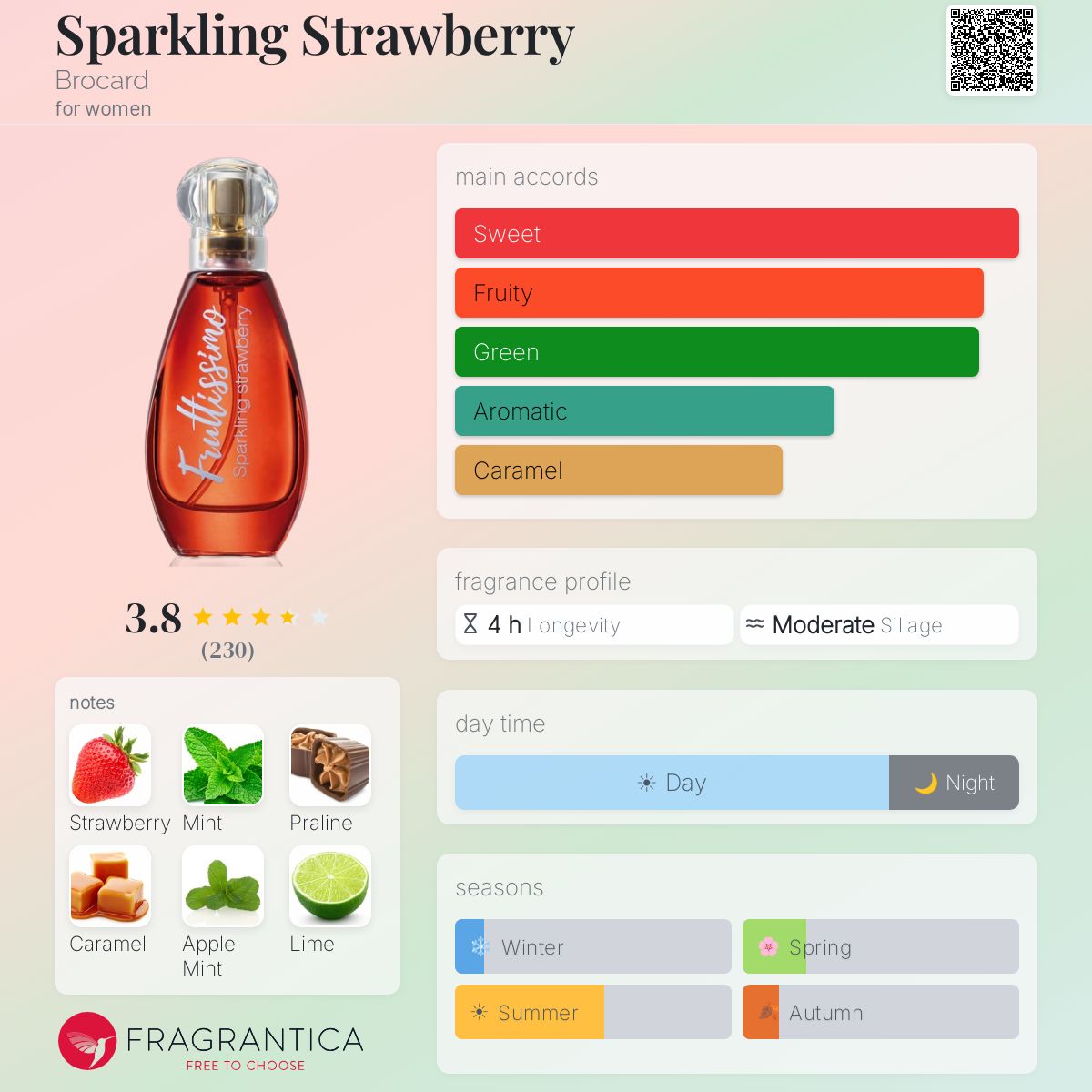 Profile card