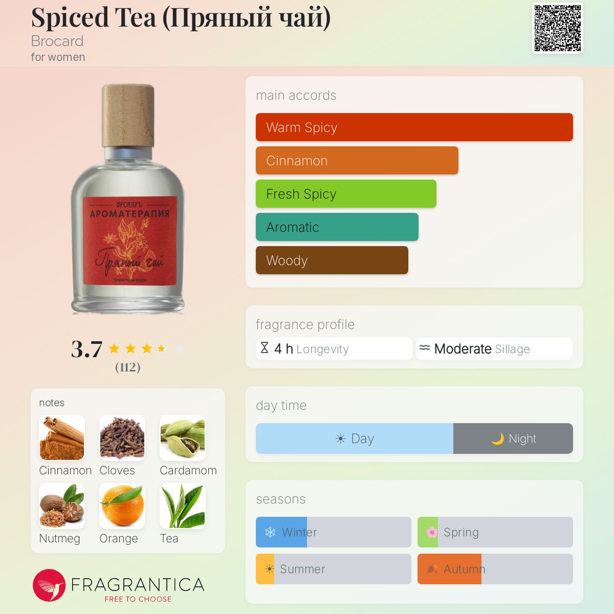 Profile card