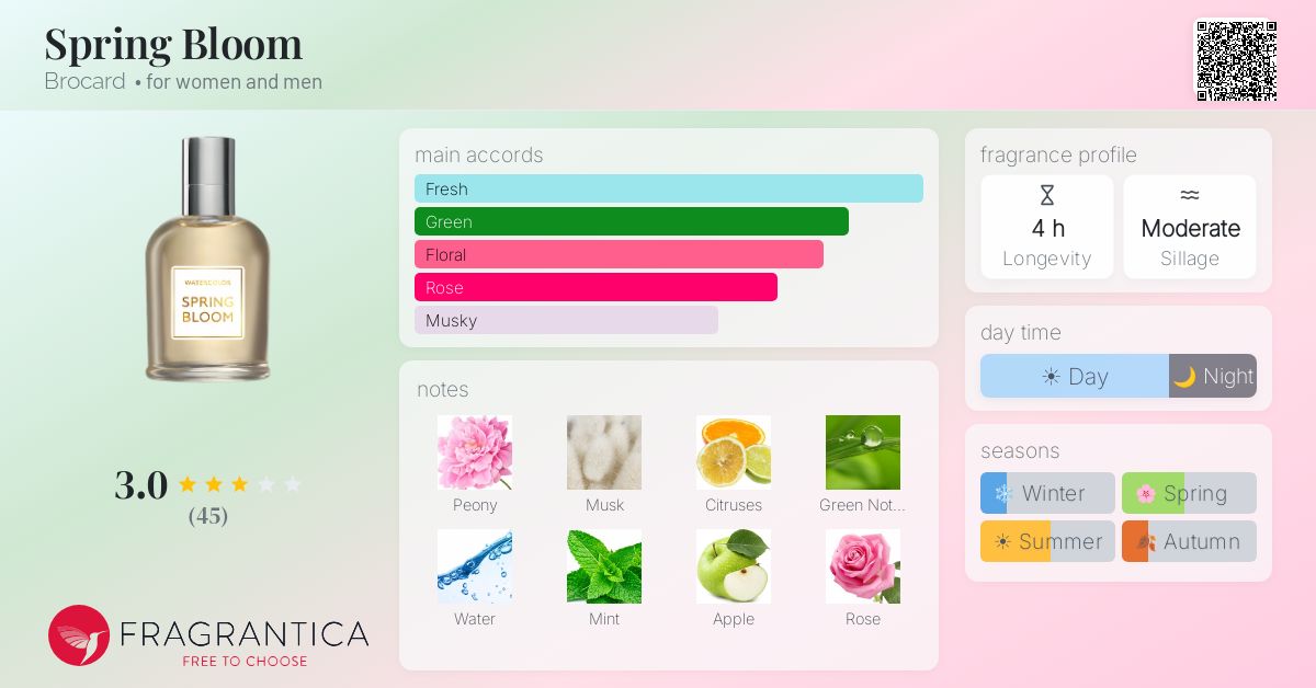 Fragrance card