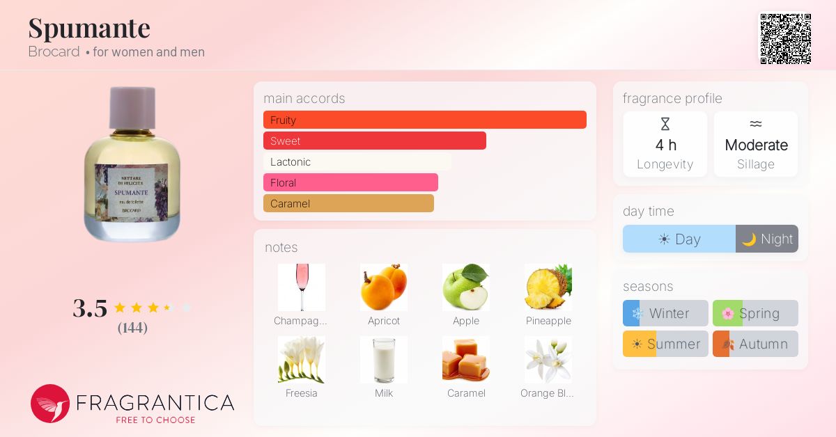 Fragrance card