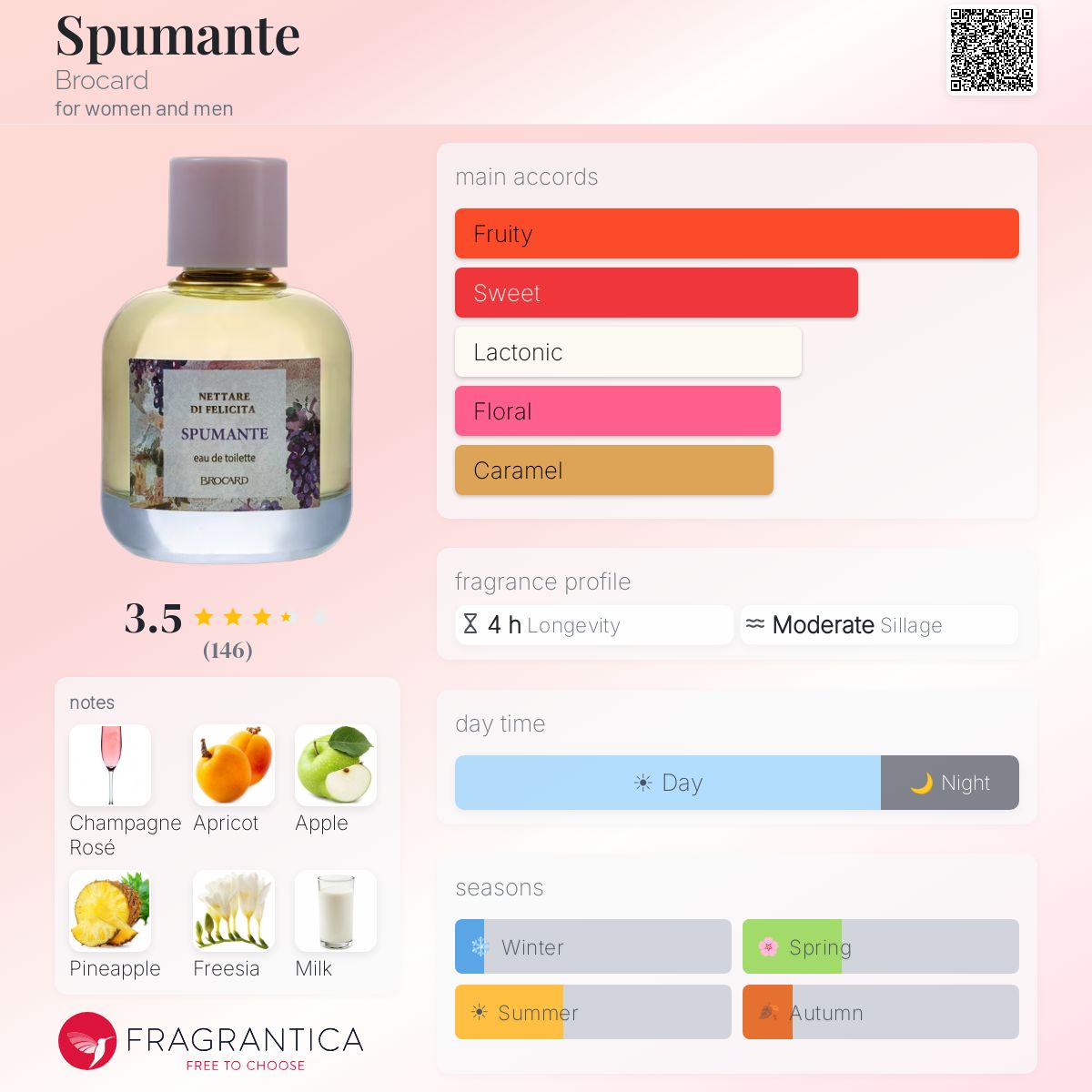 Profile card