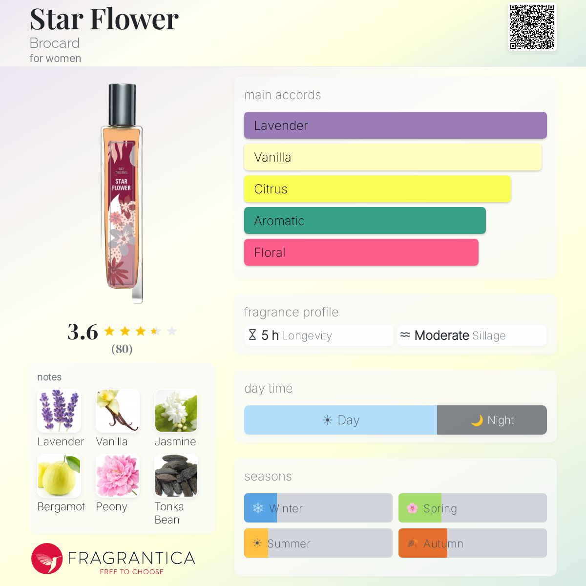 Profile card