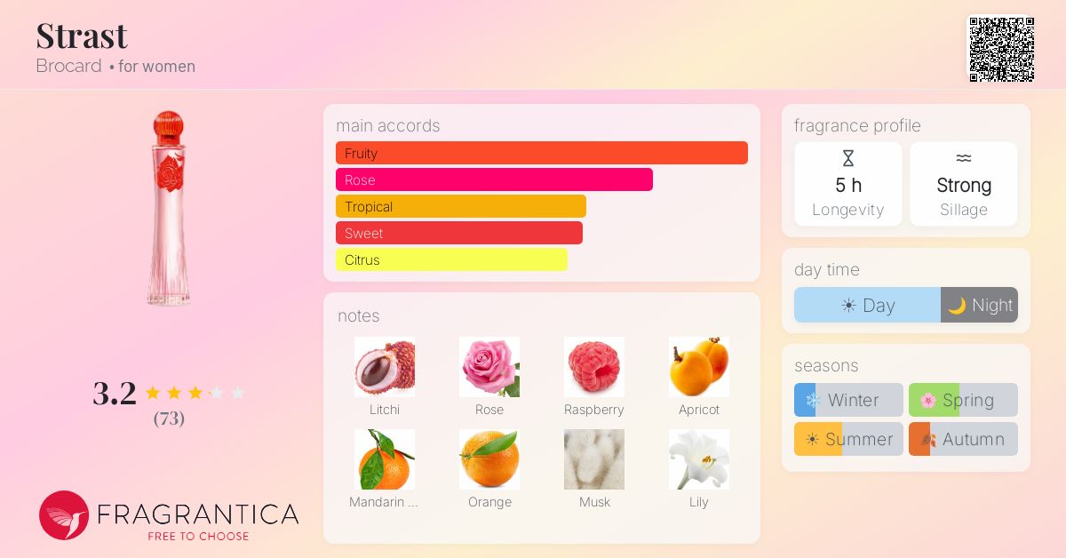 Fragrance card