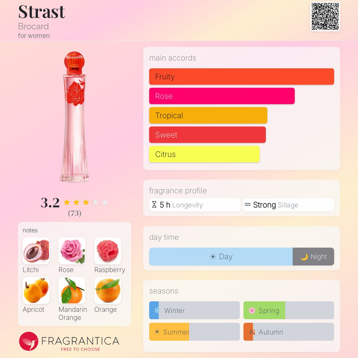 Profile card