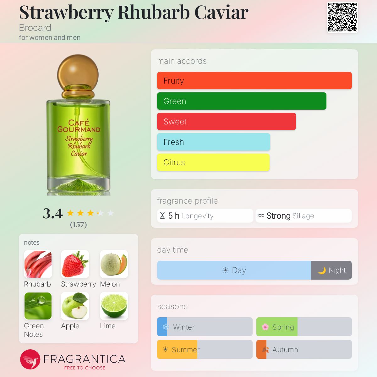 Profile card