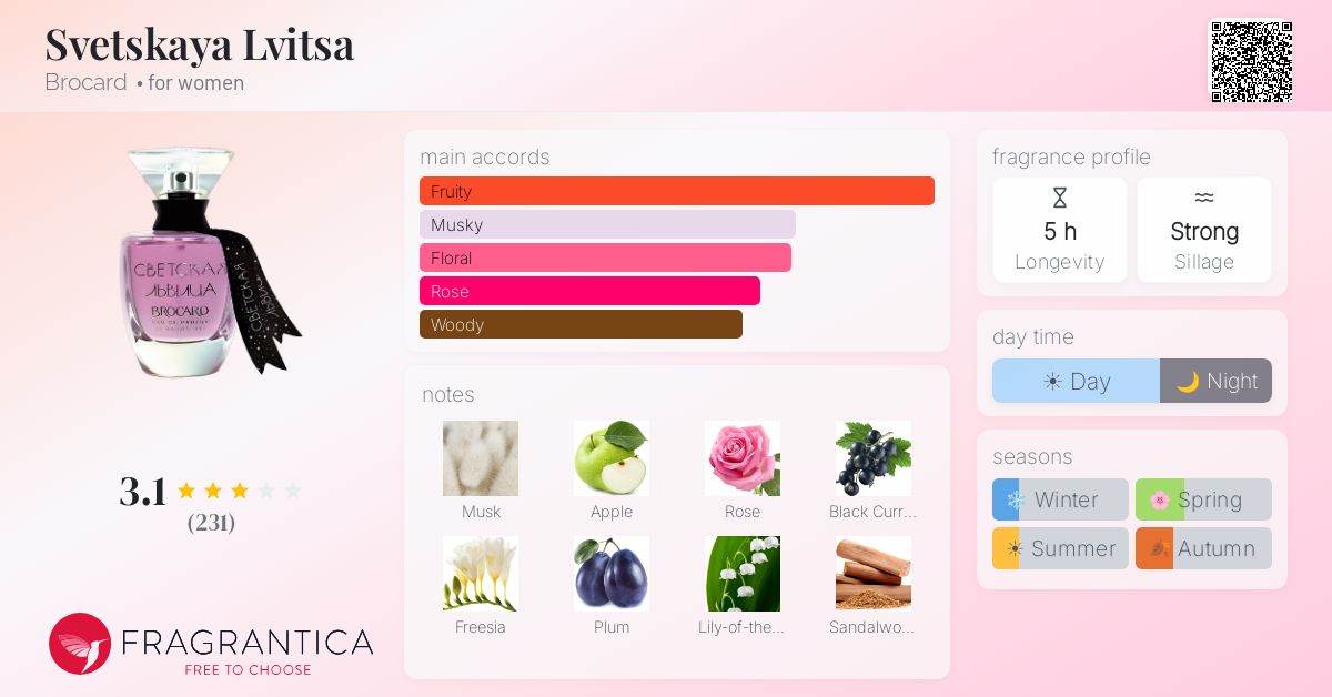 Fragrance card