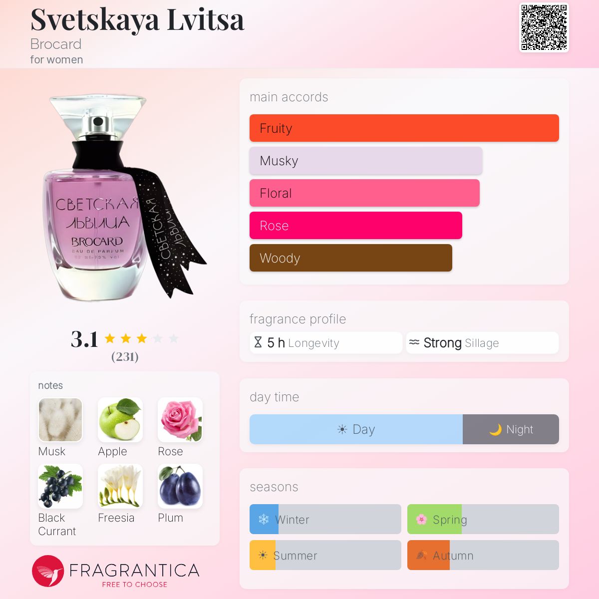 Profile card