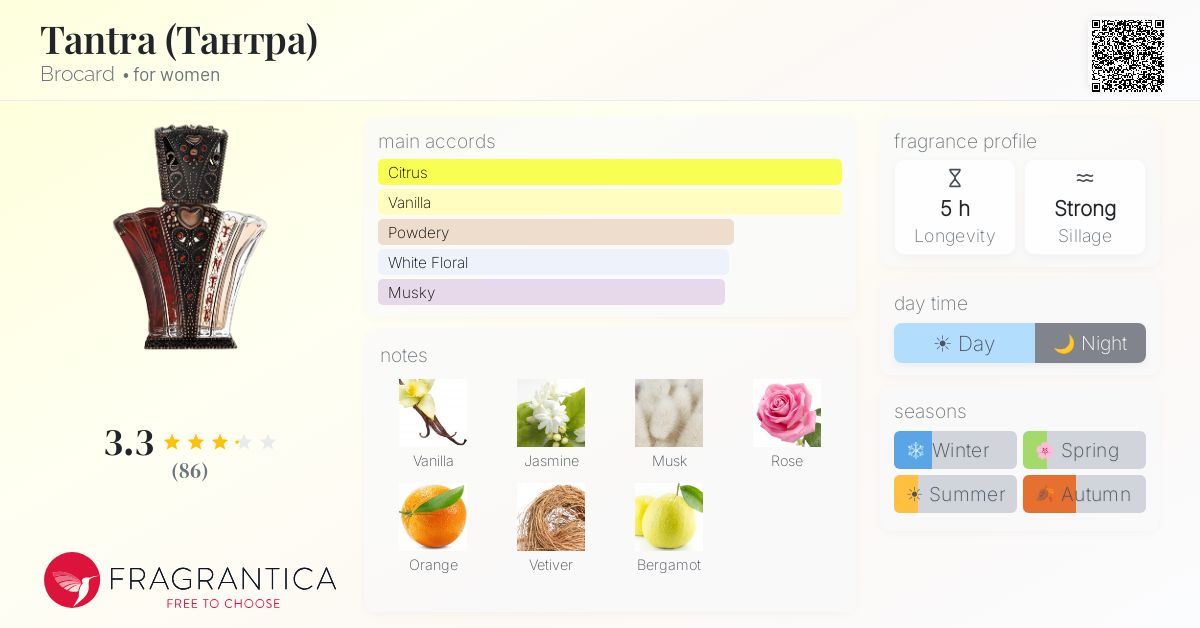 Fragrance card