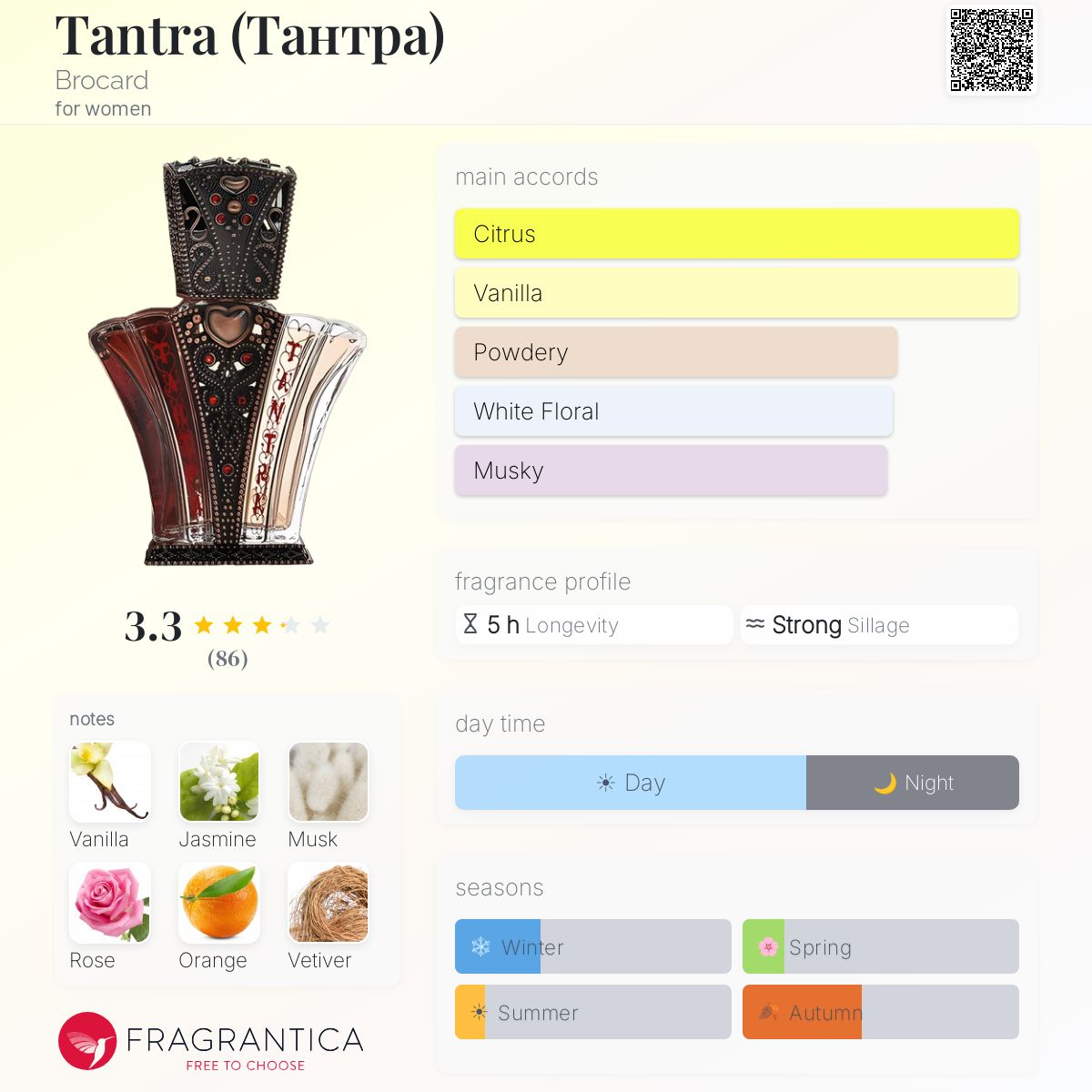 Profile card