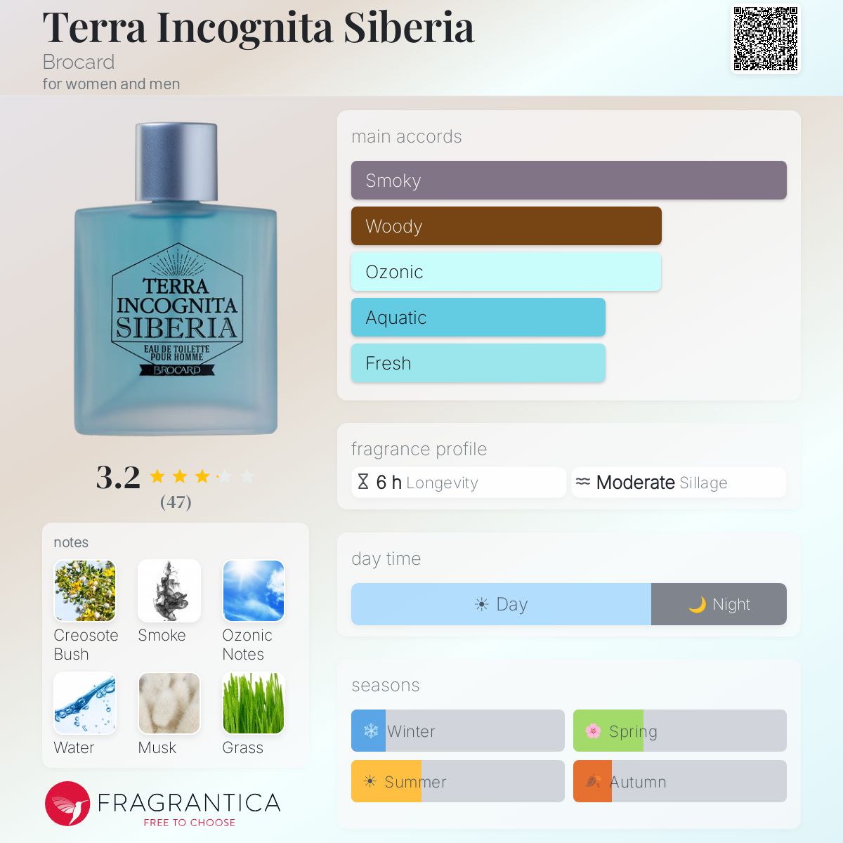 Ficha de perfil
