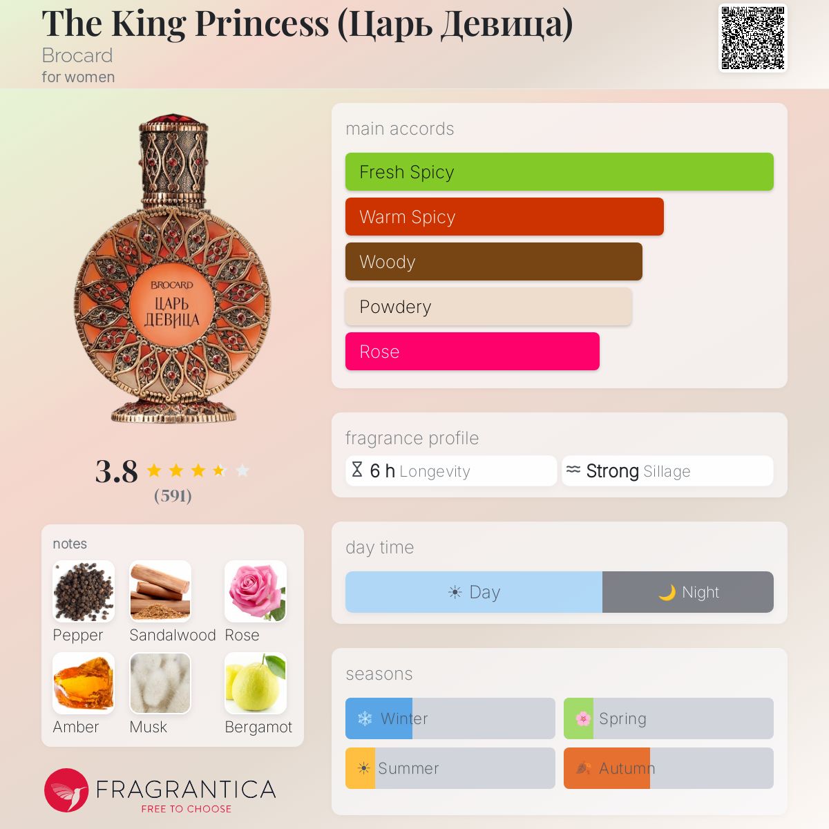 Profile card