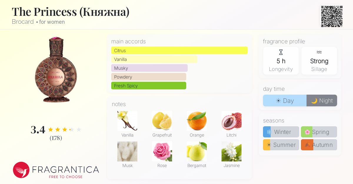 Fragrance card