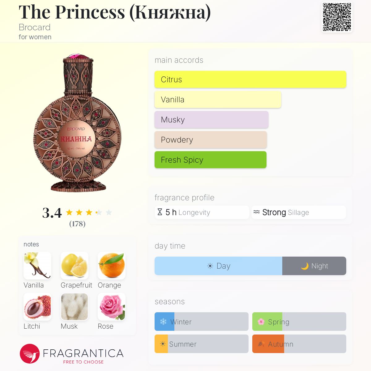 Profile card