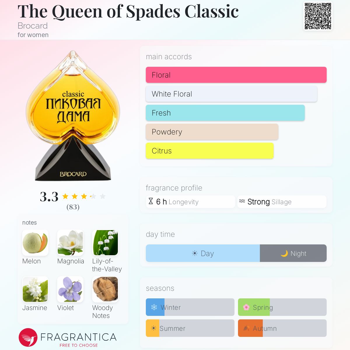 Ficha de perfil
