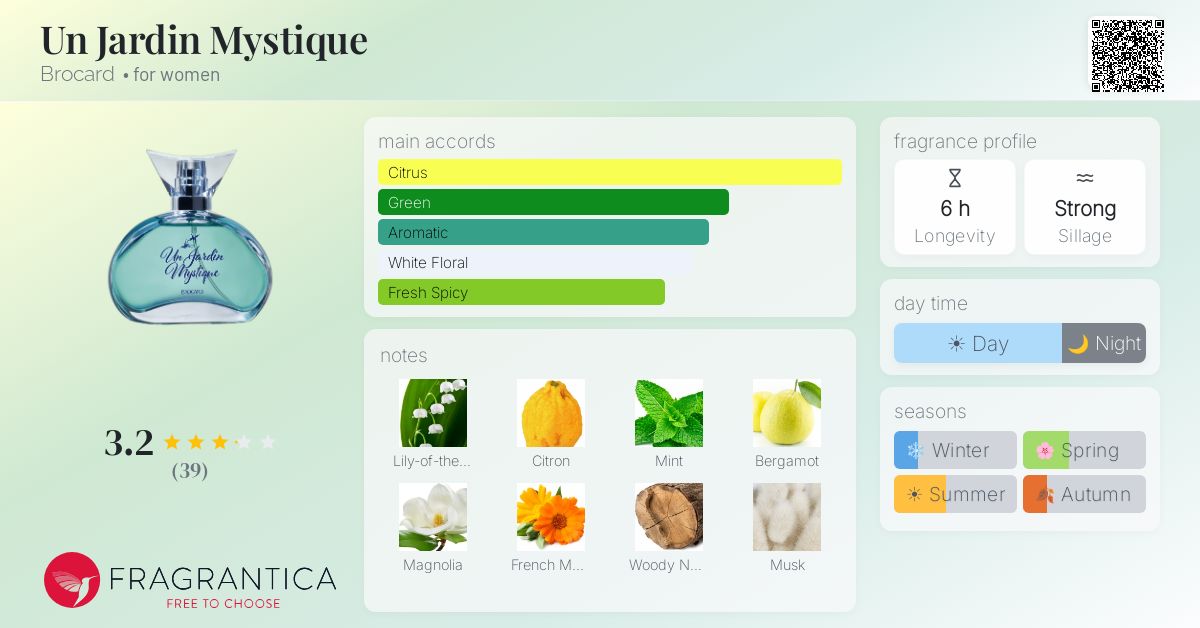 Fragrance card