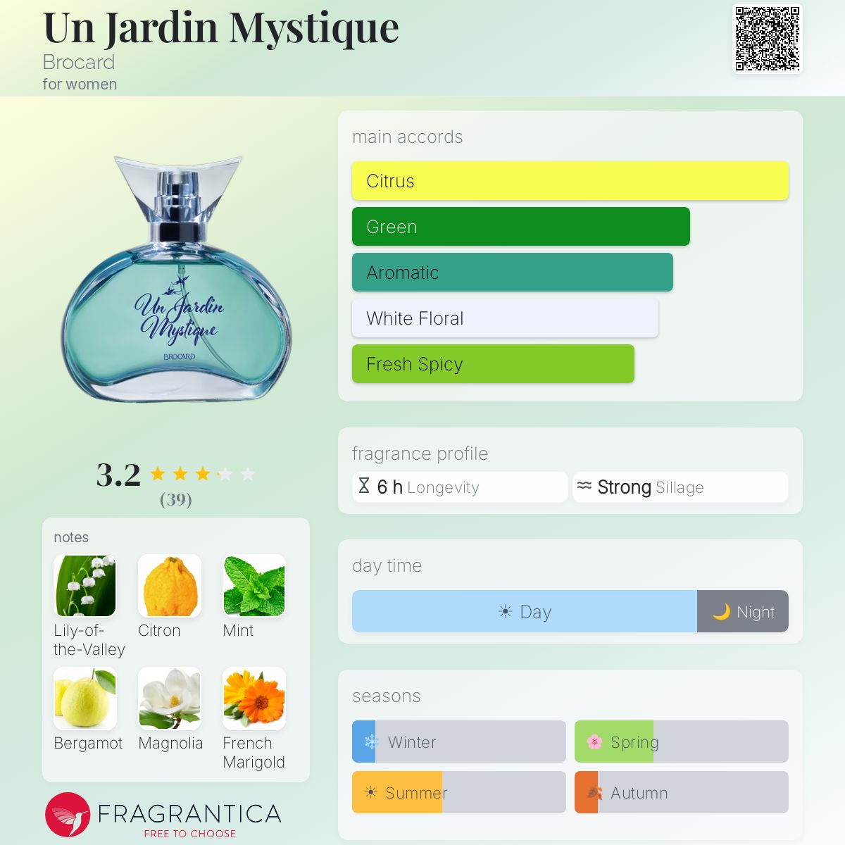 Profile card