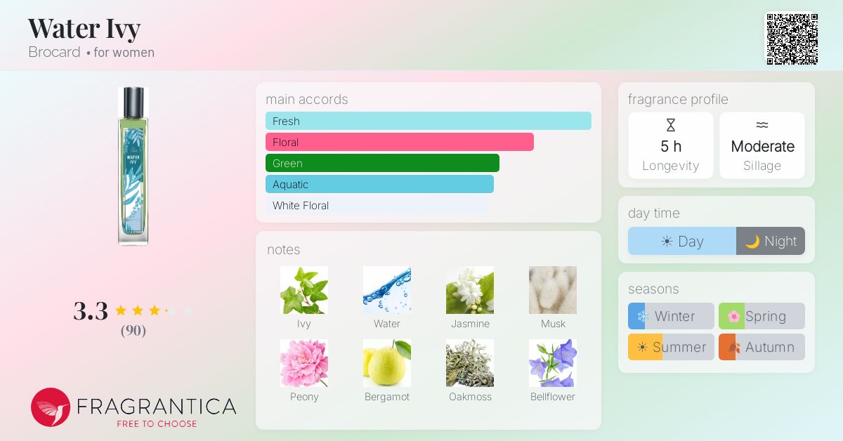 Fragrance card