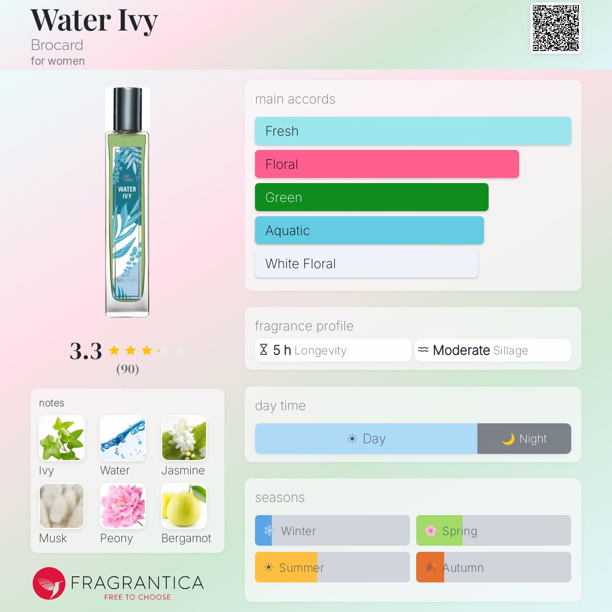 Profile card