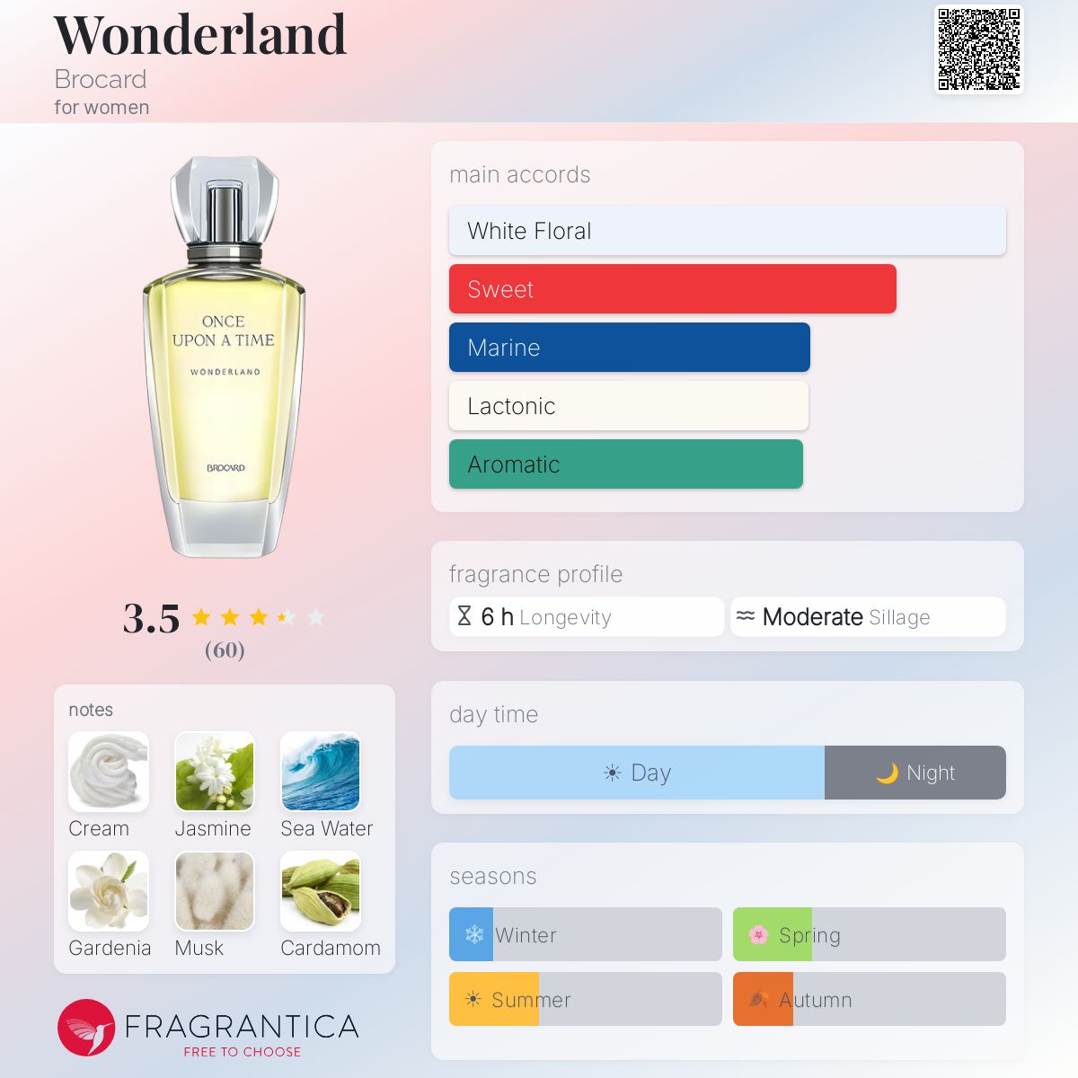Profile card