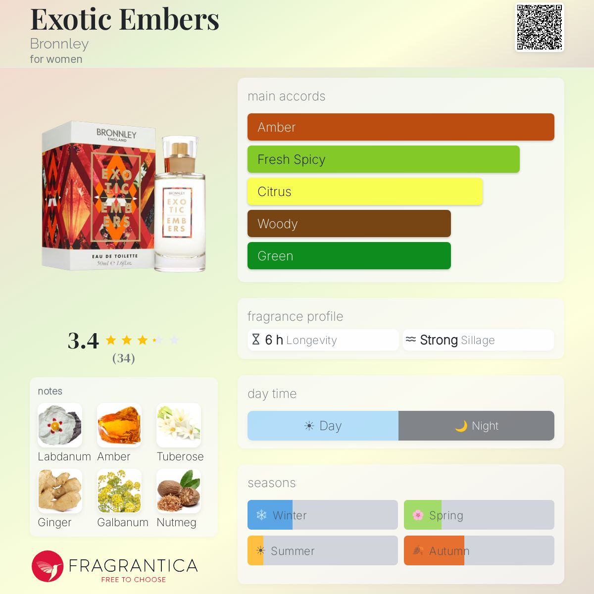 Profile card
