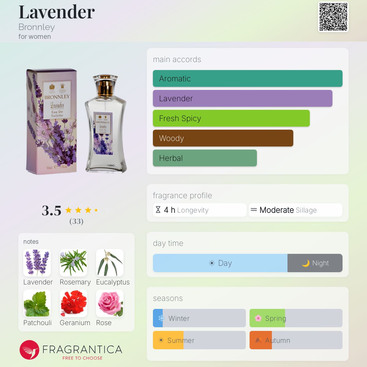Profile card