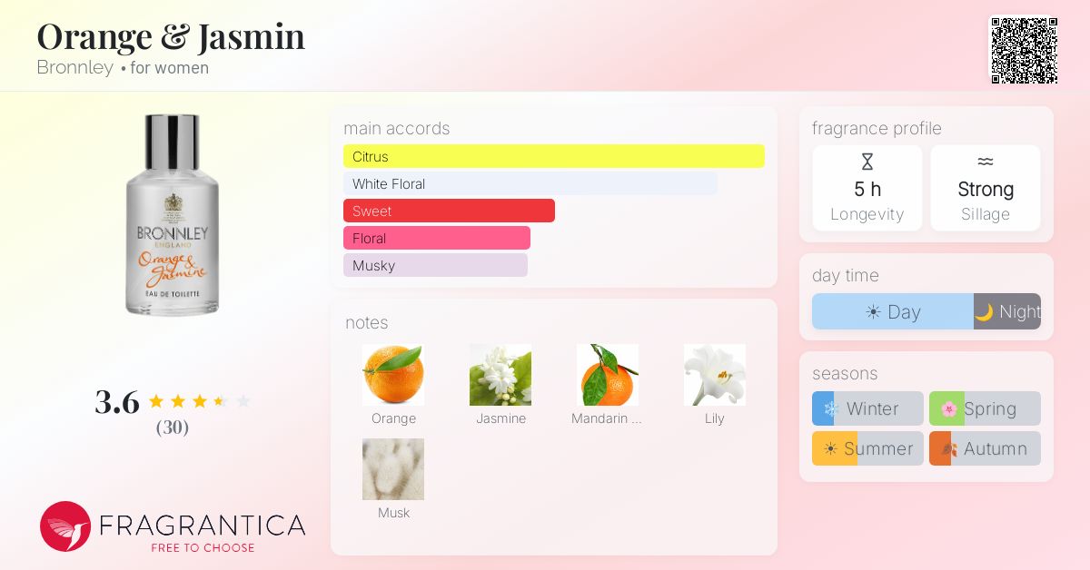 Fragrance card