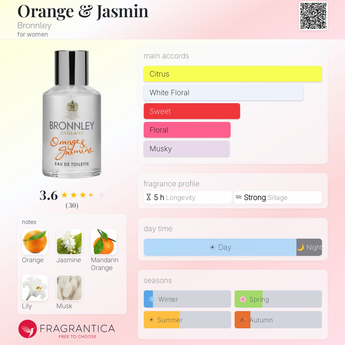 Profile card