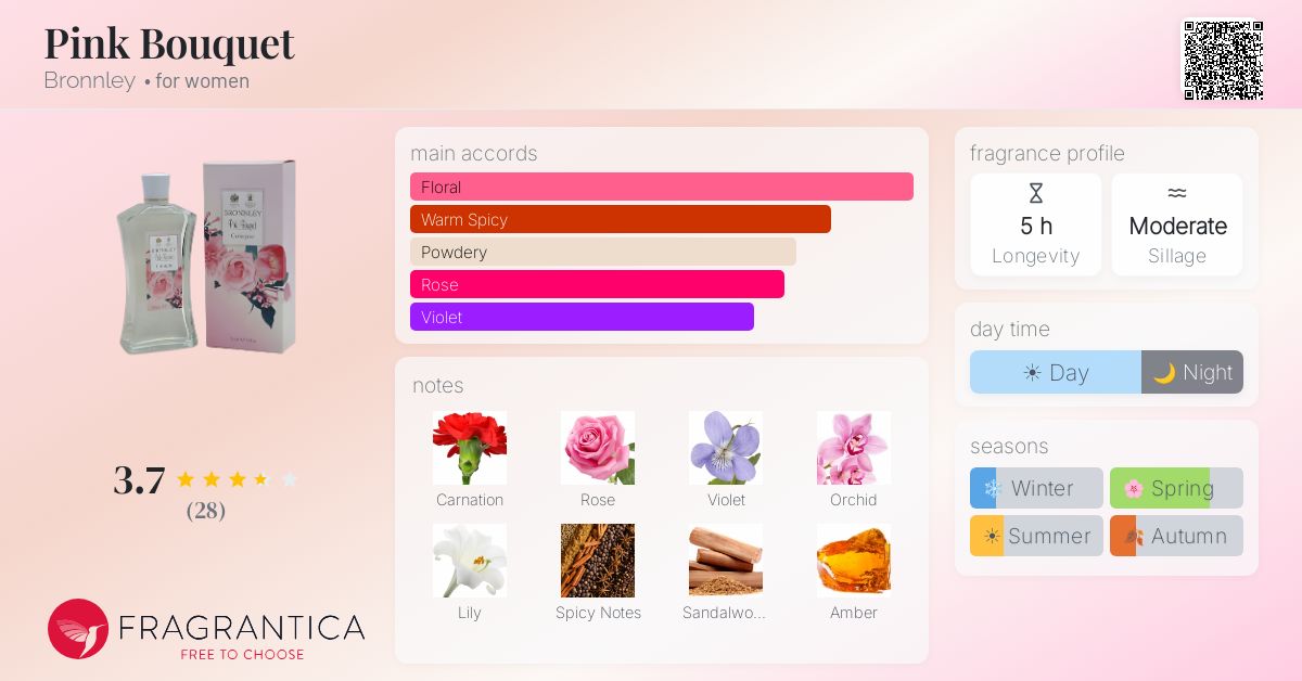 Fragrance card