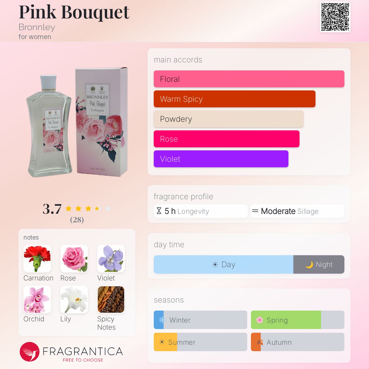 Profile card