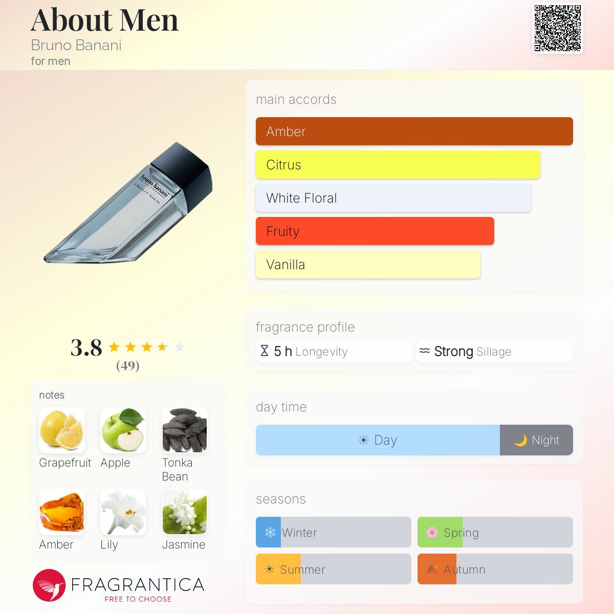 Profile card