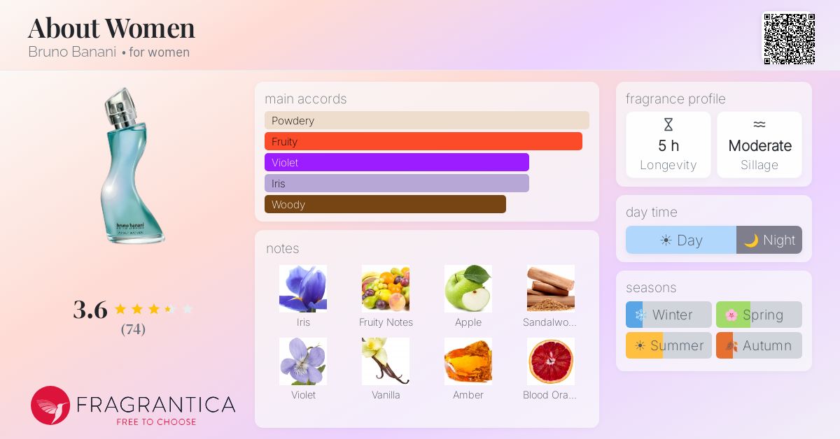 Fragrance card