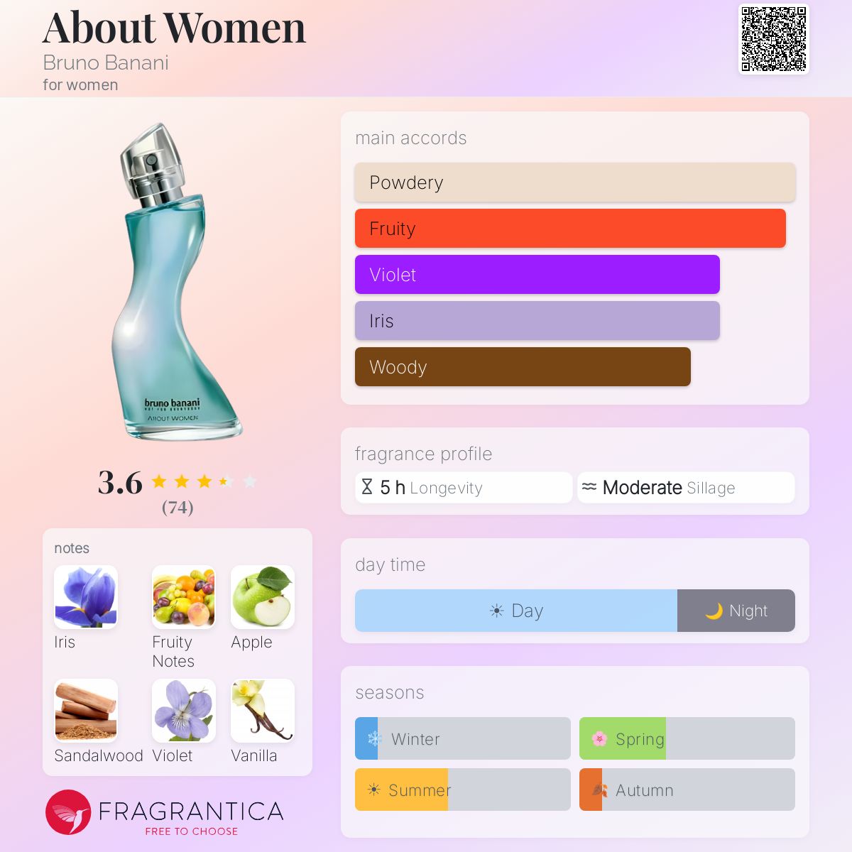 Profile card