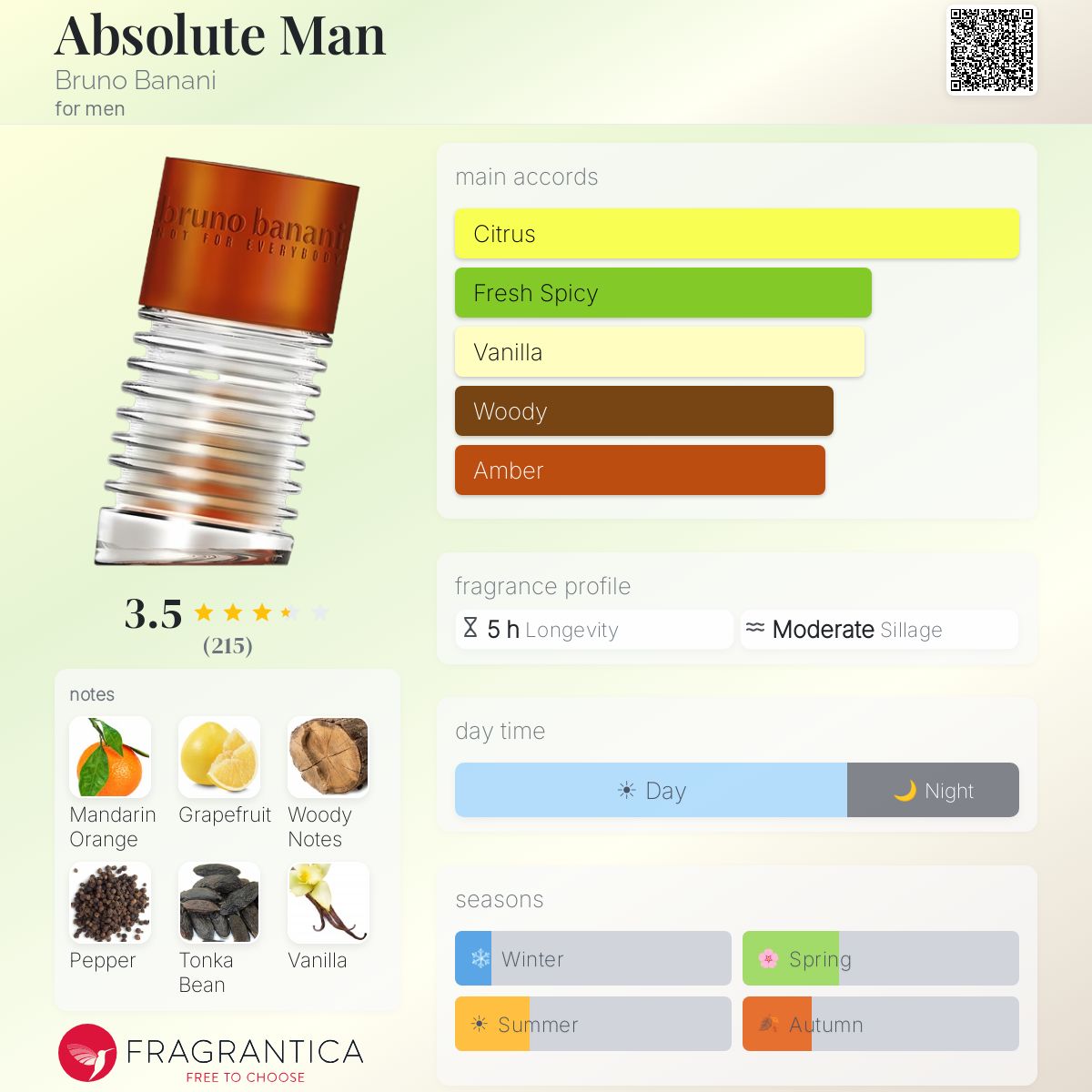 Profile card