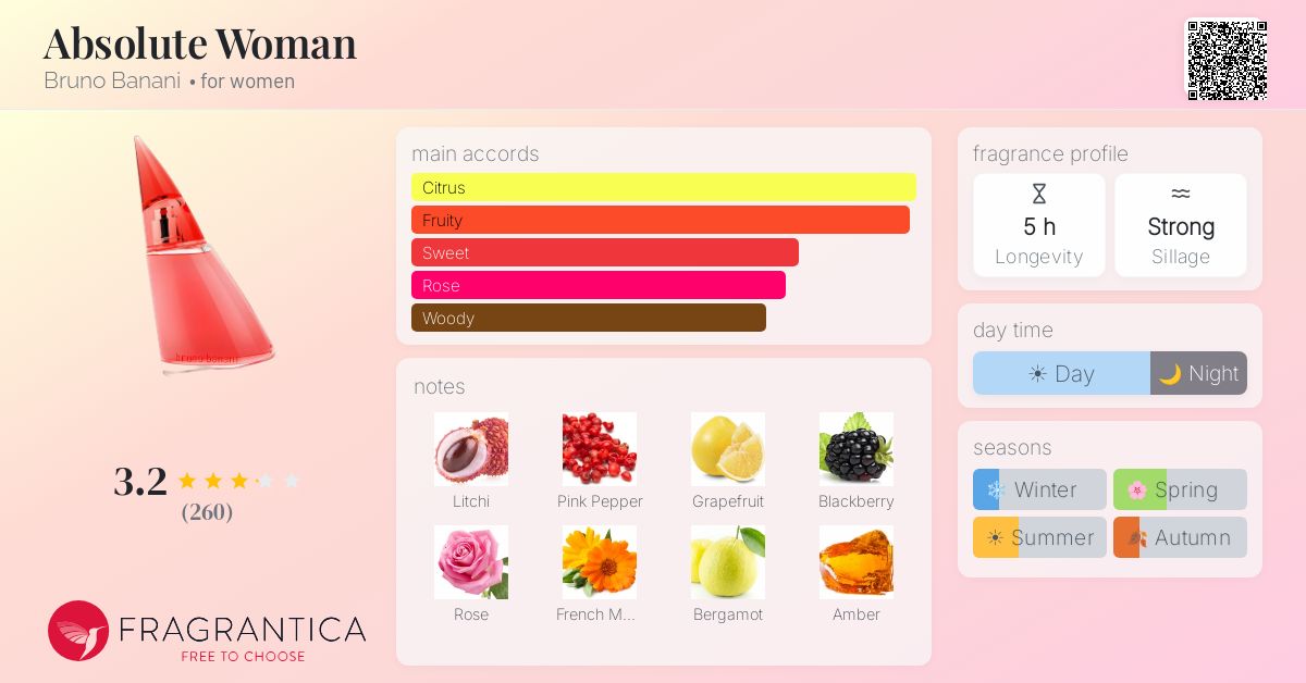Fragrance card