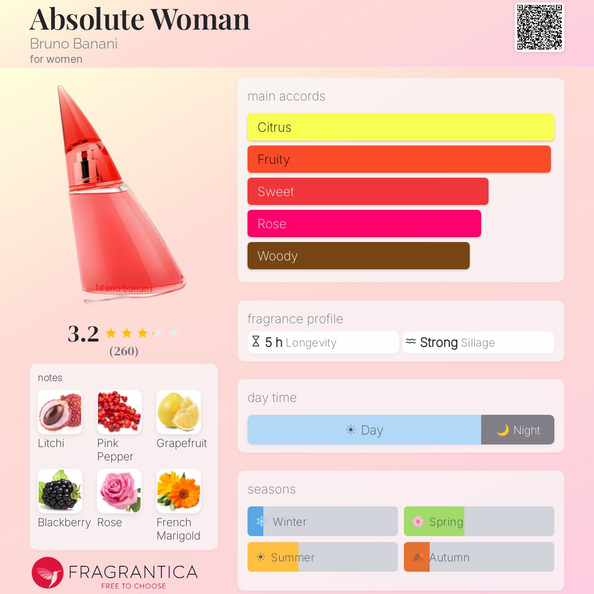 Profile card