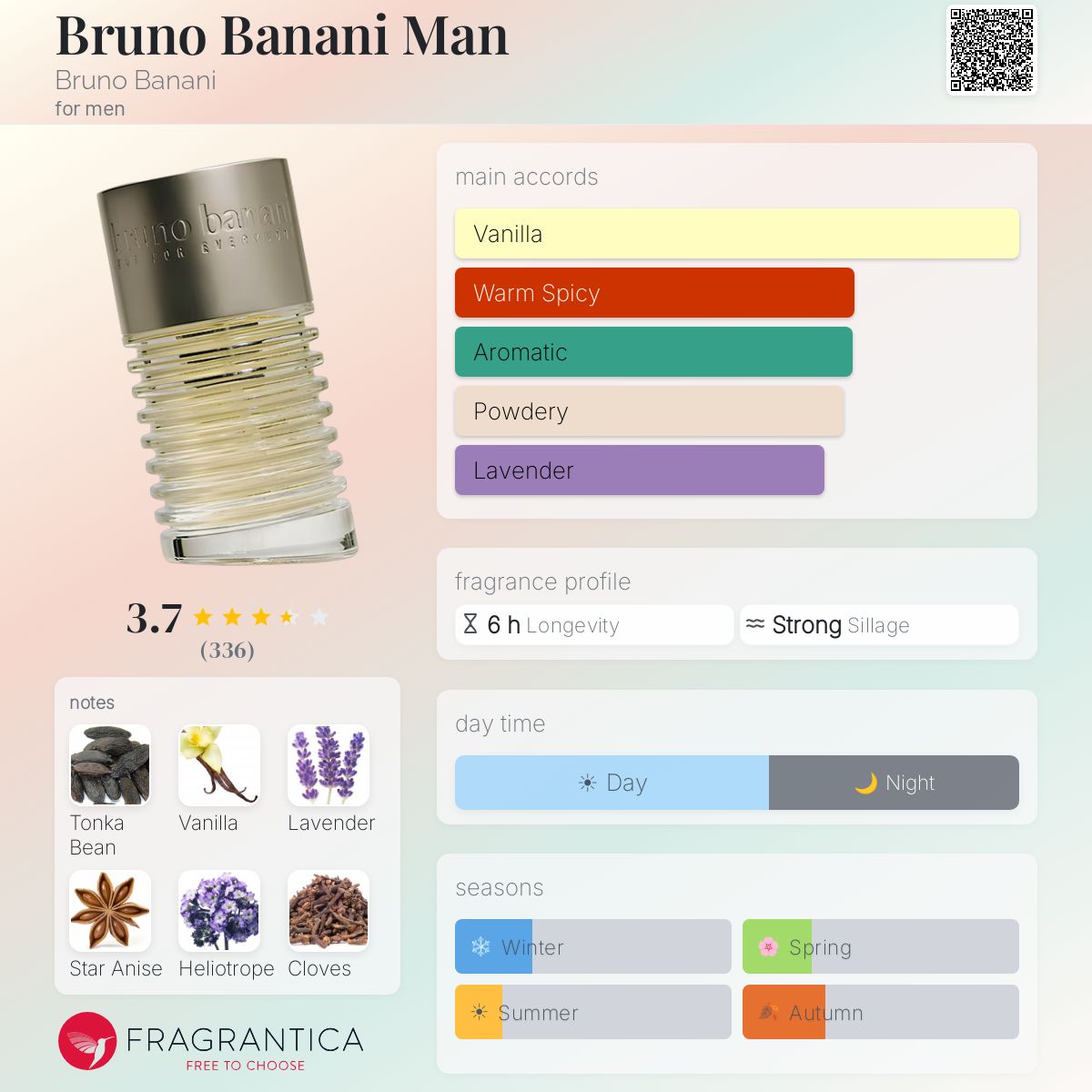 Profile card