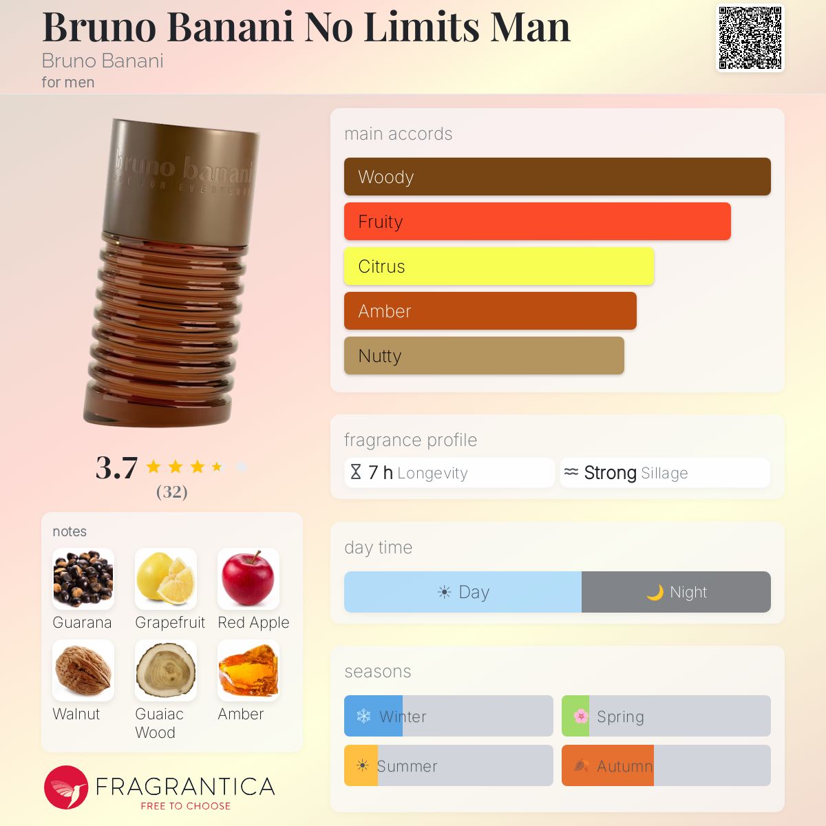 Profile card