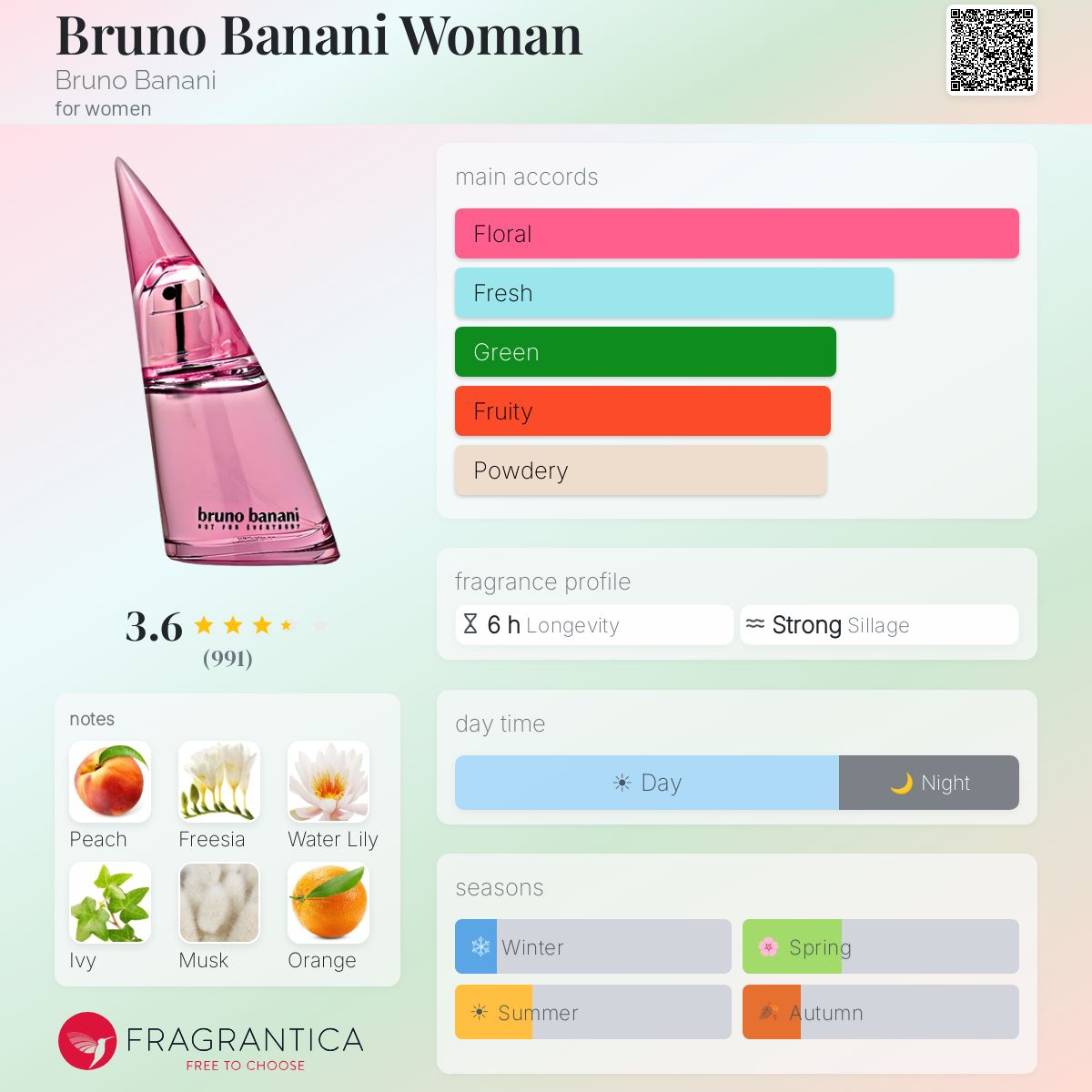 Ficha de perfil