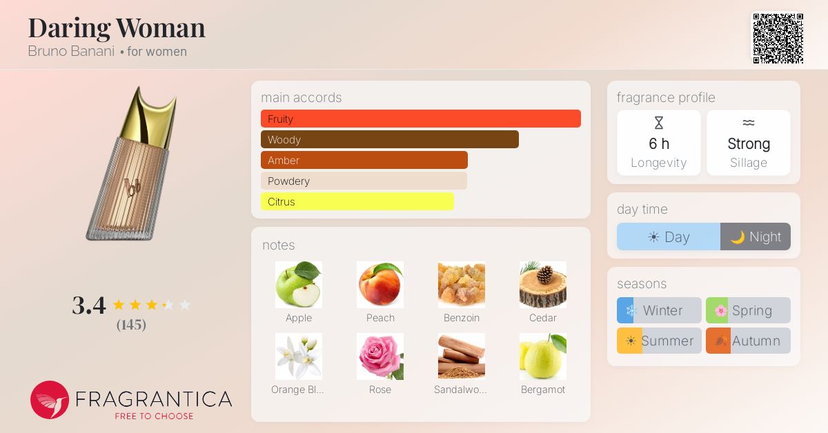 Ficha de la fragancia