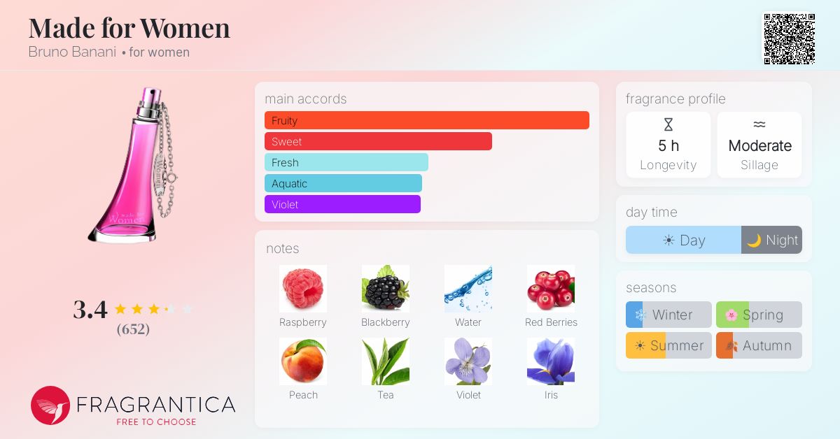 Fragrance card