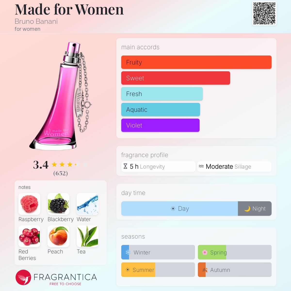 Profile card