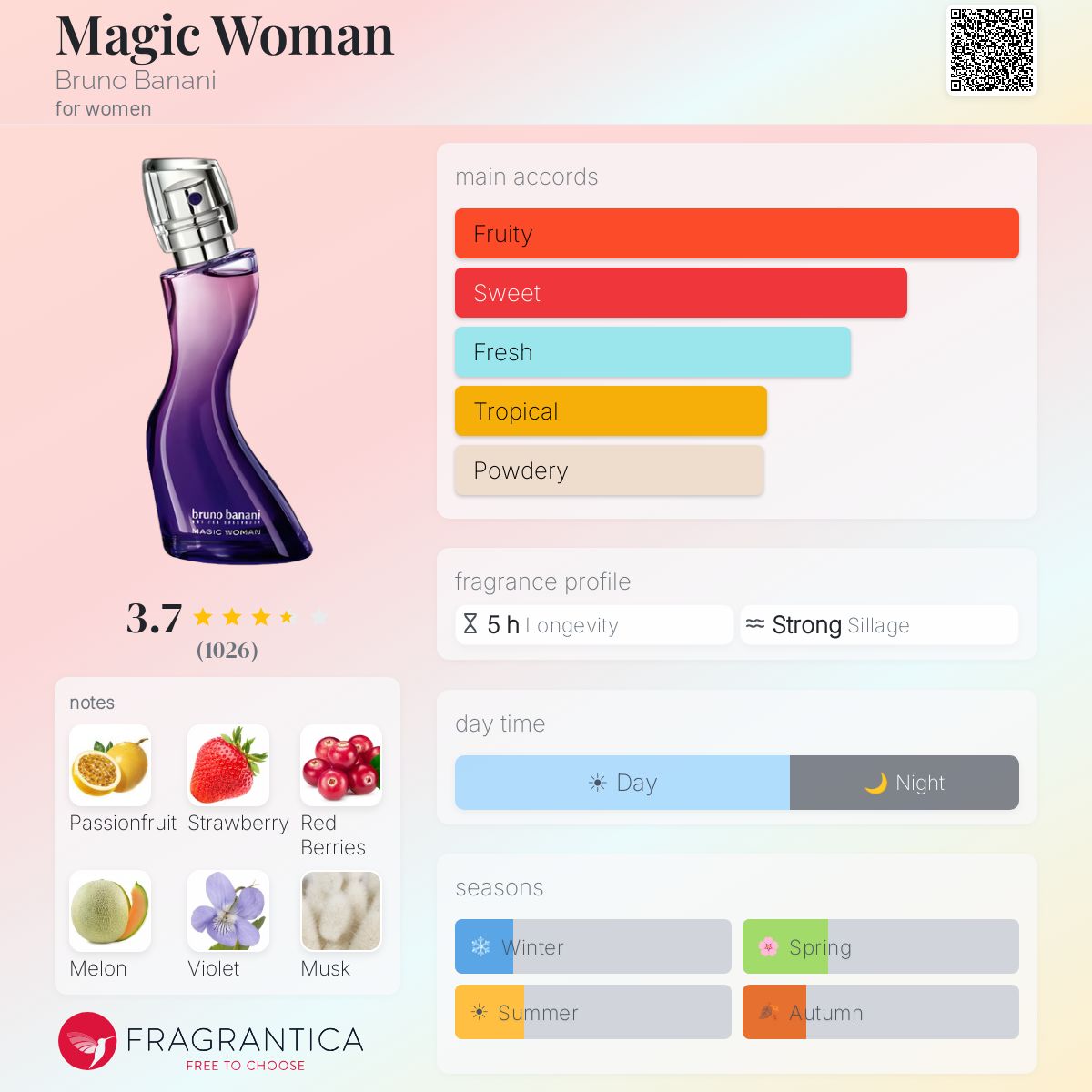 Profile card